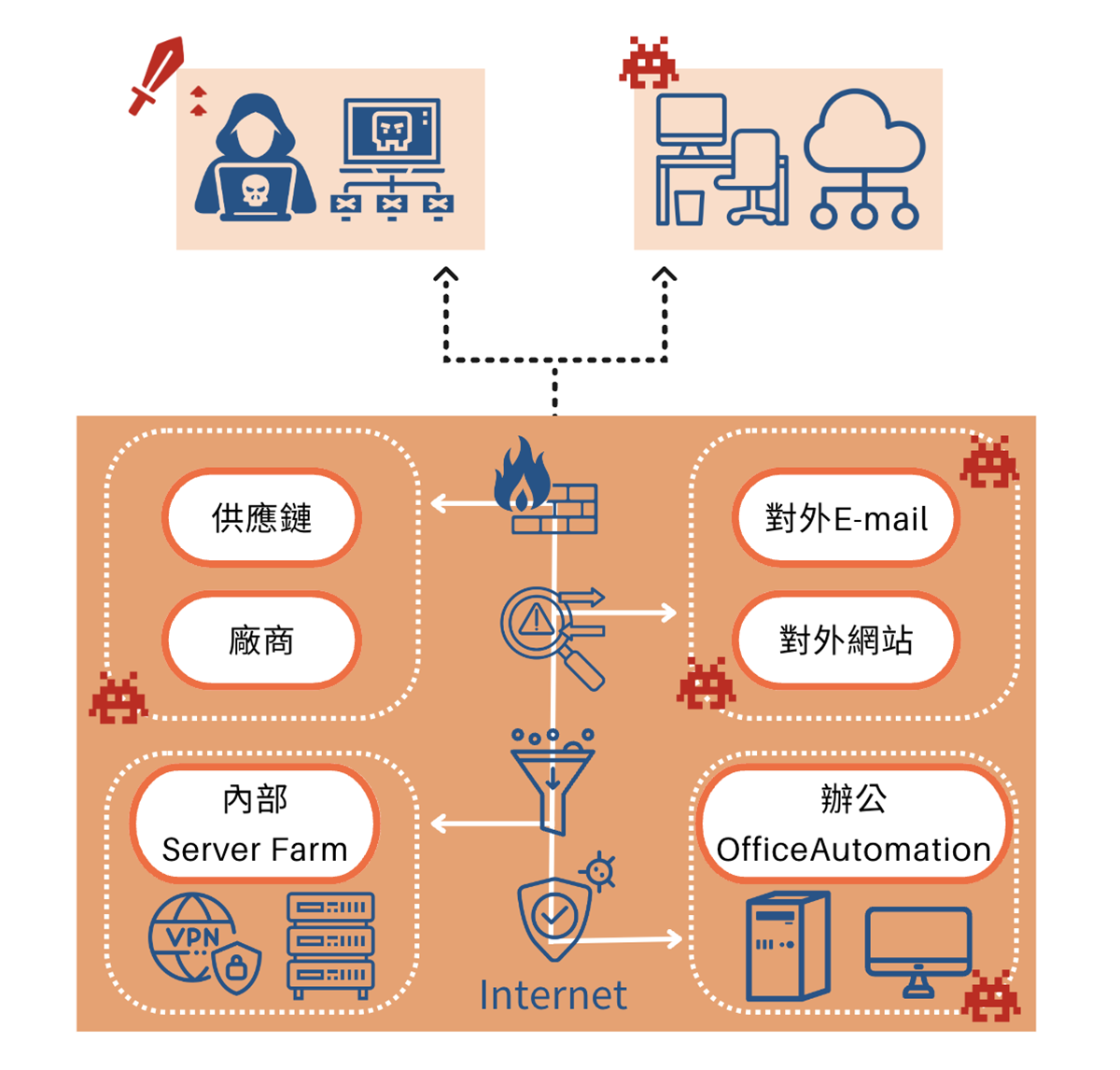 雲林soc,雲林soc營運安全中心,雲林資安外包,雲林soc資安外包,雲林siem,雲林soar